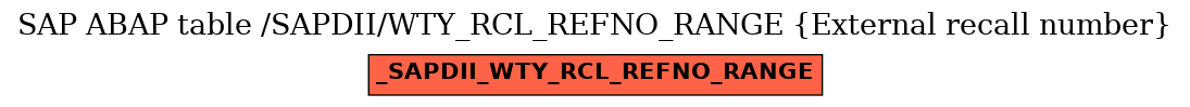 E-R Diagram for table /SAPDII/WTY_RCL_REFNO_RANGE (External recall number)