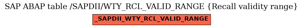 E-R Diagram for table /SAPDII/WTY_RCL_VALID_RANGE (Recall validity range)