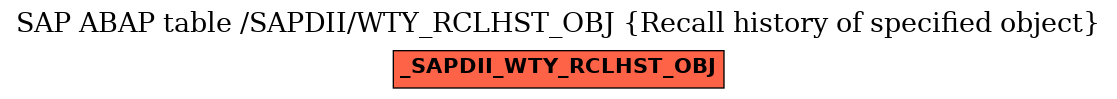 E-R Diagram for table /SAPDII/WTY_RCLHST_OBJ (Recall history of specified object)