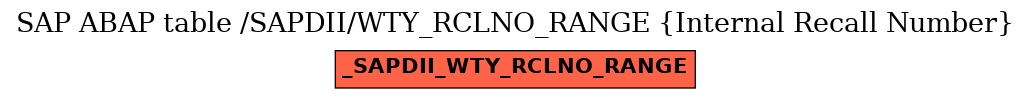 E-R Diagram for table /SAPDII/WTY_RCLNO_RANGE (Internal Recall Number)