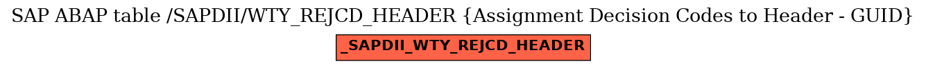 E-R Diagram for table /SAPDII/WTY_REJCD_HEADER (Assignment Decision Codes to Header - GUID)