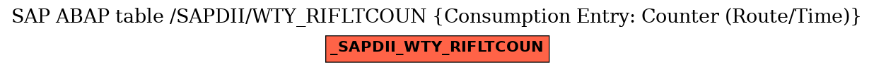 E-R Diagram for table /SAPDII/WTY_RIFLTCOUN (Consumption Entry: Counter (Route/Time))