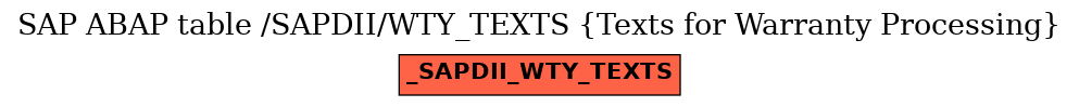 E-R Diagram for table /SAPDII/WTY_TEXTS (Texts for Warranty Processing)