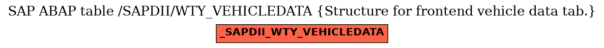 E-R Diagram for table /SAPDII/WTY_VEHICLEDATA (Structure for frontend vehicle data tab.)