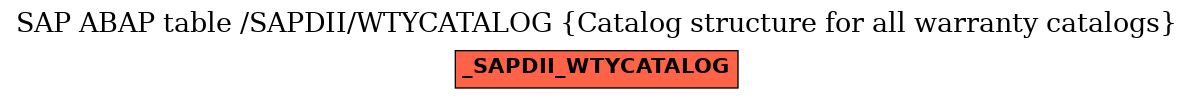 E-R Diagram for table /SAPDII/WTYCATALOG (Catalog structure for all warranty catalogs)