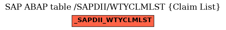 E-R Diagram for table /SAPDII/WTYCLMLST (Claim List)