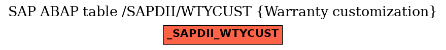 E-R Diagram for table /SAPDII/WTYCUST (Warranty customization)