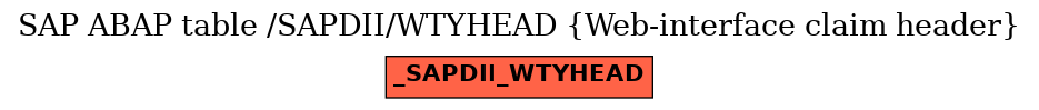 E-R Diagram for table /SAPDII/WTYHEAD (Web-interface claim header)