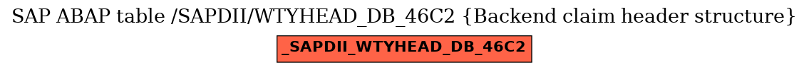 E-R Diagram for table /SAPDII/WTYHEAD_DB_46C2 (Backend claim header structure)