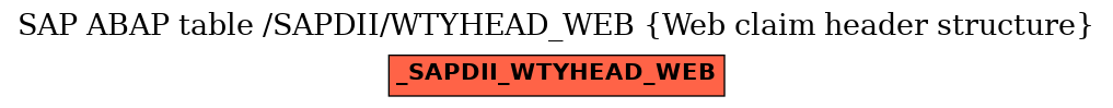 E-R Diagram for table /SAPDII/WTYHEAD_WEB (Web claim header structure)