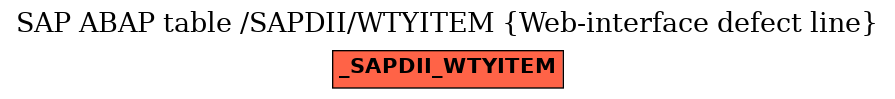 E-R Diagram for table /SAPDII/WTYITEM (Web-interface defect line)