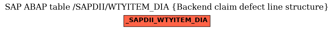 E-R Diagram for table /SAPDII/WTYITEM_DIA (Backend claim defect line structure)