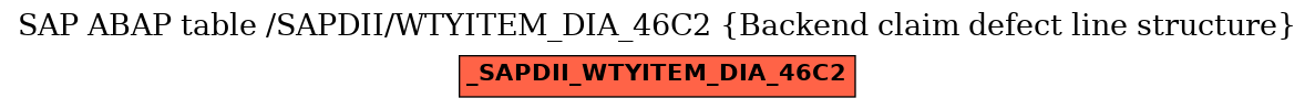 E-R Diagram for table /SAPDII/WTYITEM_DIA_46C2 (Backend claim defect line structure)