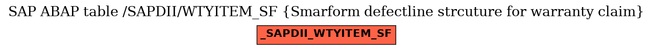 E-R Diagram for table /SAPDII/WTYITEM_SF (Smarform defectline strcuture for warranty claim)