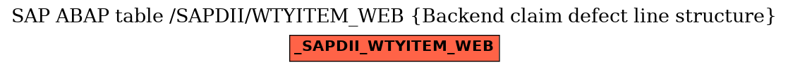 E-R Diagram for table /SAPDII/WTYITEM_WEB (Backend claim defect line structure)