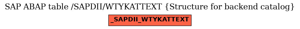 E-R Diagram for table /SAPDII/WTYKATTEXT (Structure for backend catalog)