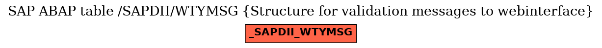 E-R Diagram for table /SAPDII/WTYMSG (Structure for validation messages to webinterface)