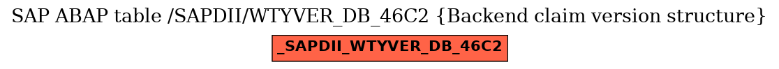 E-R Diagram for table /SAPDII/WTYVER_DB_46C2 (Backend claim version structure)