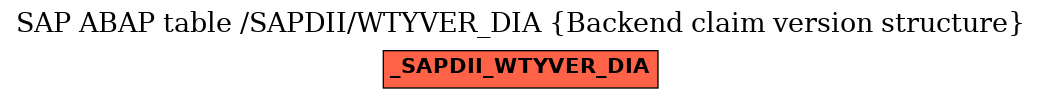 E-R Diagram for table /SAPDII/WTYVER_DIA (Backend claim version structure)