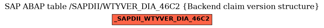 E-R Diagram for table /SAPDII/WTYVER_DIA_46C2 (Backend claim version structure)