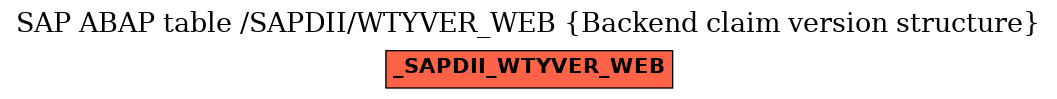 E-R Diagram for table /SAPDII/WTYVER_WEB (Backend claim version structure)