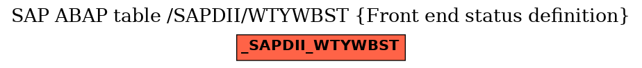 E-R Diagram for table /SAPDII/WTYWBST (Front end status definition)