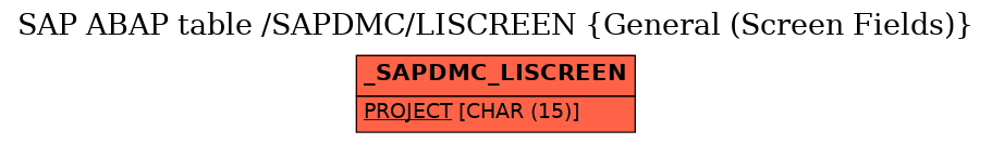 E-R Diagram for table /SAPDMC/LISCREEN (General (Screen Fields))