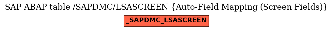 E-R Diagram for table /SAPDMC/LSASCREEN (Auto-Field Mapping (Screen Fields))