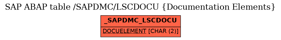 E-R Diagram for table /SAPDMC/LSCDOCU (Documentation Elements)