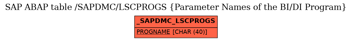 E-R Diagram for table /SAPDMC/LSCPROGS (Parameter Names of the BI/DI Program)