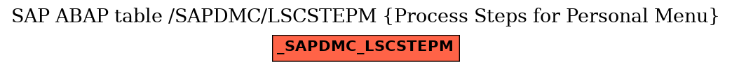 E-R Diagram for table /SAPDMC/LSCSTEPM (Process Steps for Personal Menu)