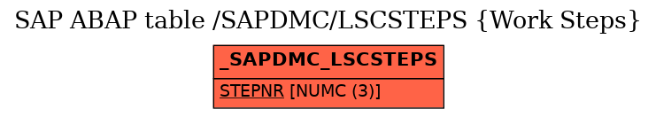 E-R Diagram for table /SAPDMC/LSCSTEPS (Work Steps)