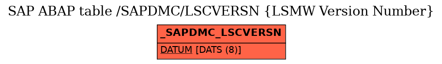 E-R Diagram for table /SAPDMC/LSCVERSN (LSMW Version Number)