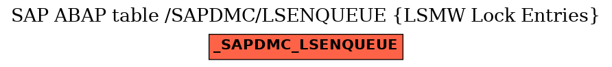 E-R Diagram for table /SAPDMC/LSENQUEUE (LSMW Lock Entries)