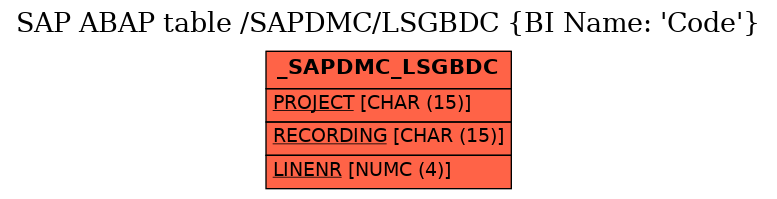 E-R Diagram for table /SAPDMC/LSGBDC (BI Name: 