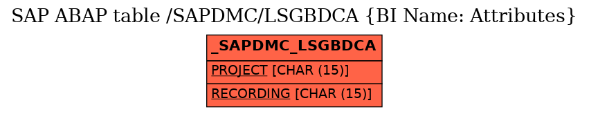 E-R Diagram for table /SAPDMC/LSGBDCA (BI Name: Attributes)