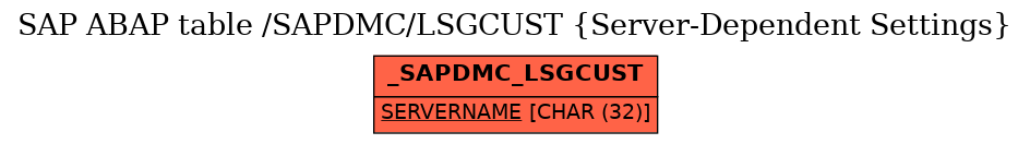 E-R Diagram for table /SAPDMC/LSGCUST (Server-Dependent Settings)