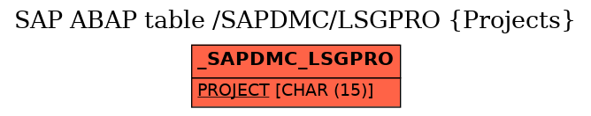 E-R Diagram for table /SAPDMC/LSGPRO (Projects)