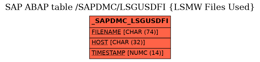 E-R Diagram for table /SAPDMC/LSGUSDFI (LSMW Files Used)