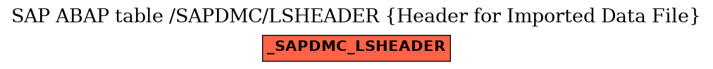 E-R Diagram for table /SAPDMC/LSHEADER (Header for Imported Data File)