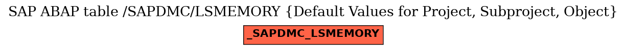 E-R Diagram for table /SAPDMC/LSMEMORY (Default Values for Project, Subproject, Object)