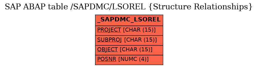 E-R Diagram for table /SAPDMC/LSOREL (Structure Relationships)