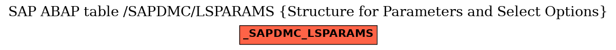 E-R Diagram for table /SAPDMC/LSPARAMS (Structure for Parameters and Select Options)