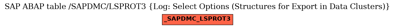 E-R Diagram for table /SAPDMC/LSPROT3 (Log: Select Options (Structures for Export in Data Clusters))