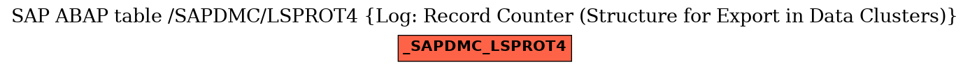 E-R Diagram for table /SAPDMC/LSPROT4 (Log: Record Counter (Structure for Export in Data Clusters))