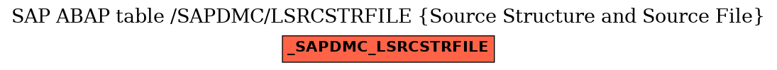 E-R Diagram for table /SAPDMC/LSRCSTRFILE (Source Structure and Source File)