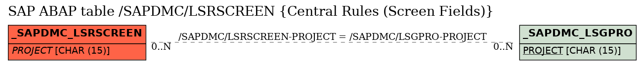 E-R Diagram for table /SAPDMC/LSRSCREEN (Central Rules (Screen Fields))