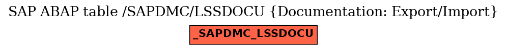 E-R Diagram for table /SAPDMC/LSSDOCU (Documentation: Export/Import)