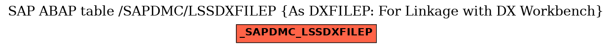 E-R Diagram for table /SAPDMC/LSSDXFILEP (As DXFILEP: For Linkage with DX Workbench)