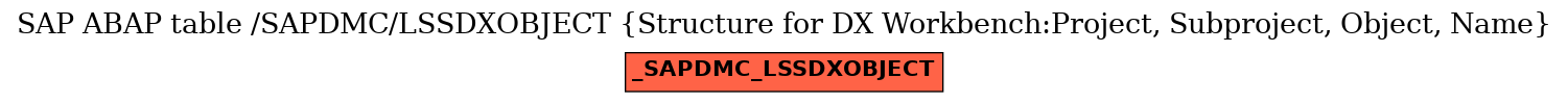 E-R Diagram for table /SAPDMC/LSSDXOBJECT (Structure for DX Workbench:Project, Subproject, Object, Name)